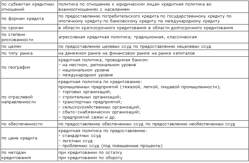 Дипломная работа: Пути увеличения кредитного потенциала коммерческого банка